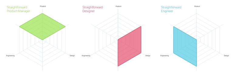 Модель команды Nick Daze
