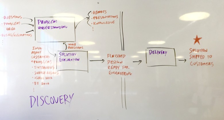 Канбан-доска Optimizely