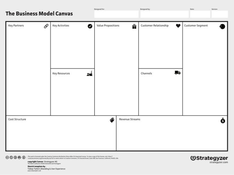 Business Model Canvas © Alexander Osterwalder