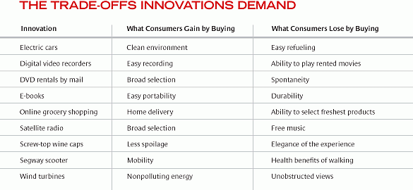 Изменение поведения пользователей ради инновационных решений © John T. Gourville