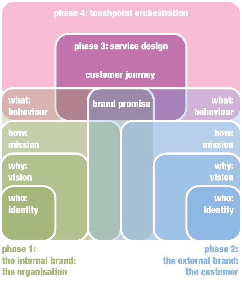 Инновации, идущие от бренда © Zilver Innovation