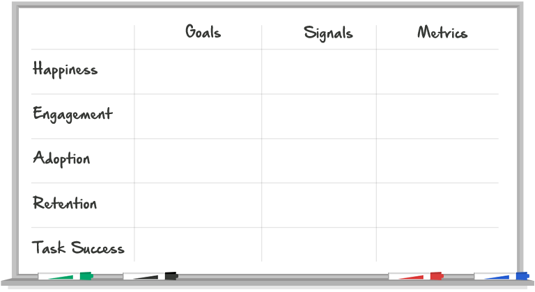 Фреймворк HEART © Google Ventures