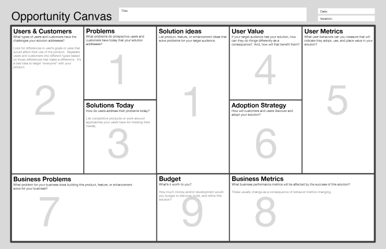 Opportunity Canvas © Jeff Patton
