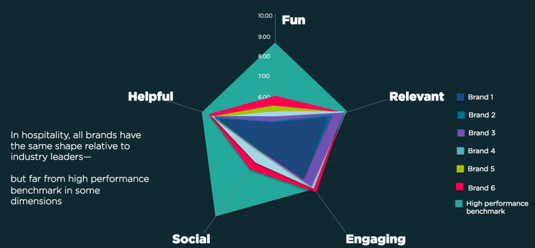 Индекс любви Fjord