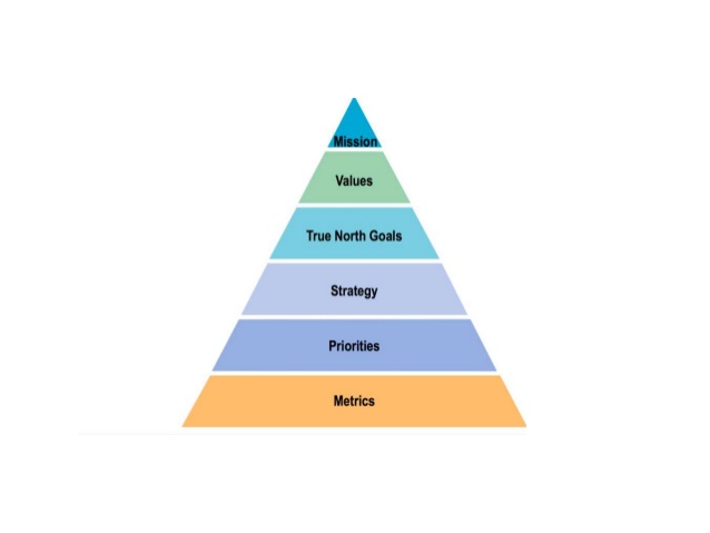 Структура "миссии" в Intuit