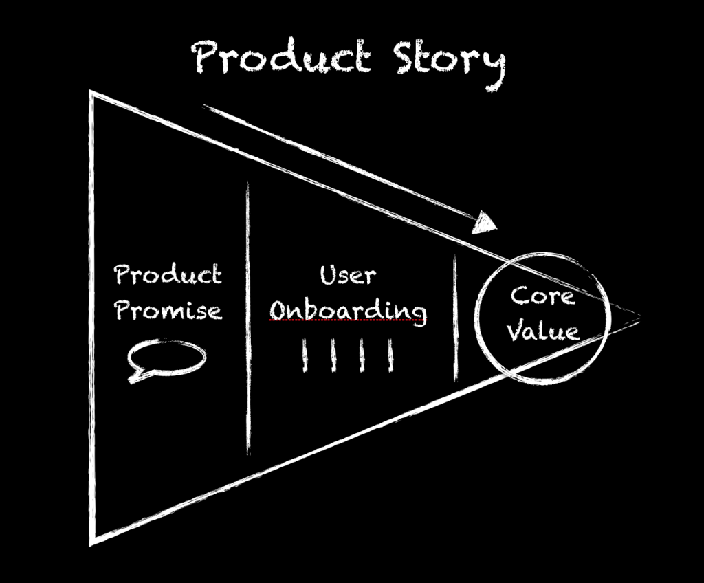 Startup Product Stories That Stick