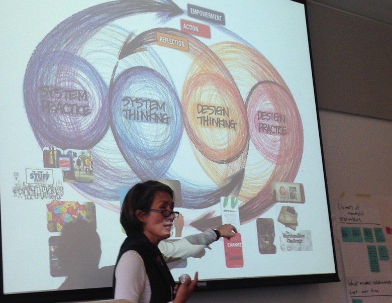 RSD4 — Relating Systems Thinking to Design