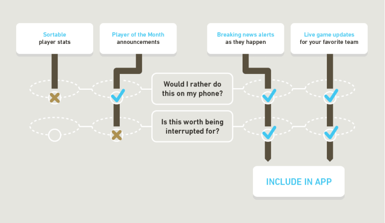 Intimate And Interruptive: Designing For The Power Of Apple Watch