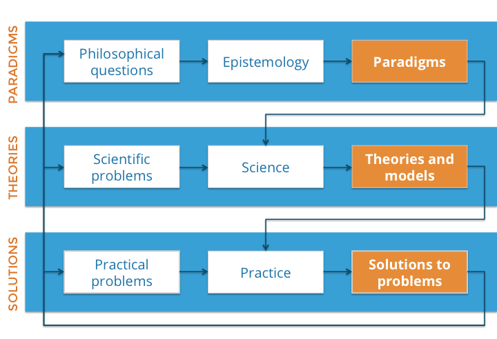 The Good, the Bad, and the Ugly: A Language of Critique for Information Architecture