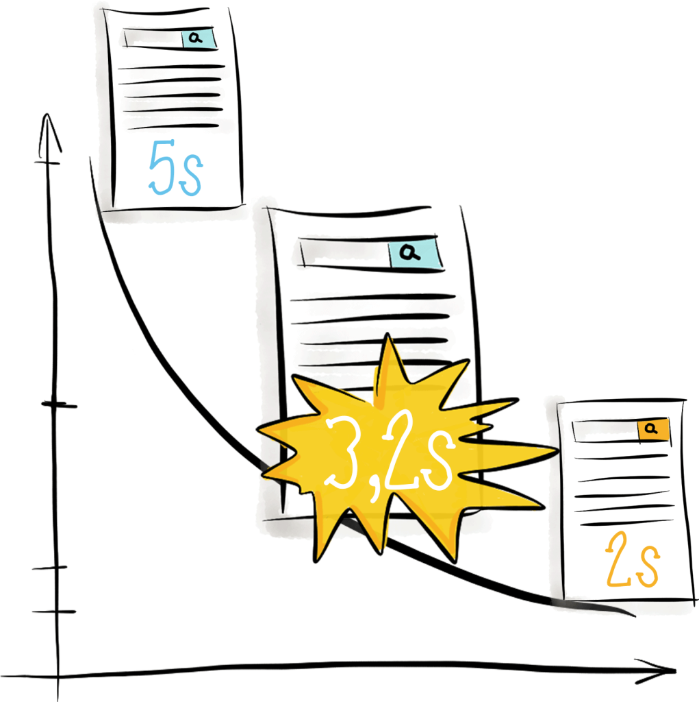 Why Performance Matters — The Perception Of Time