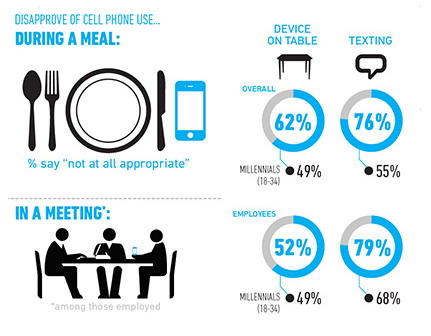 Micro-moments — Are you designing for them?