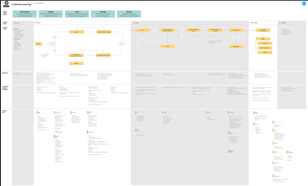Getting Back Into The (Right) Deliverables Business