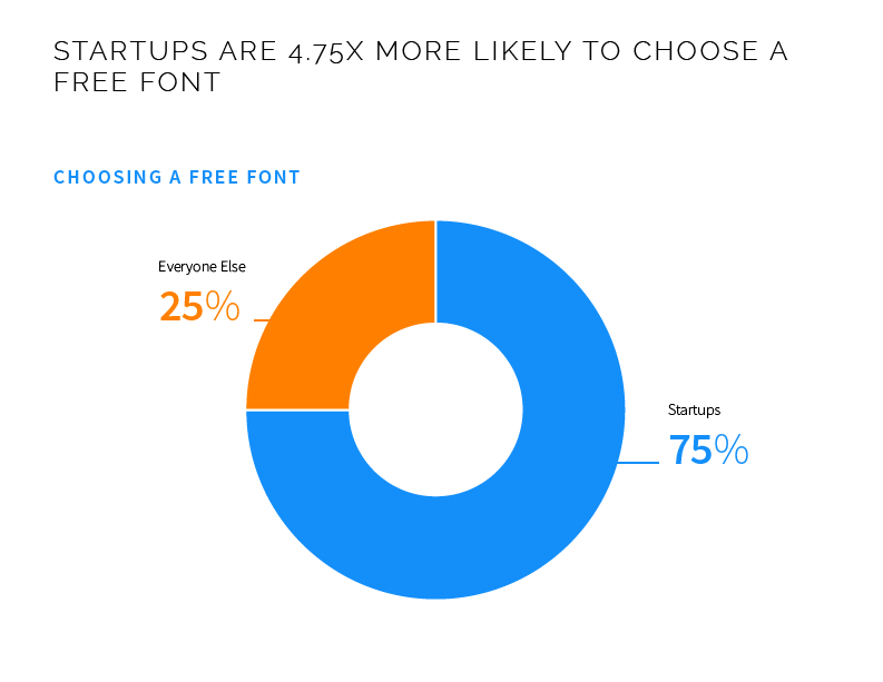 What Analyzing 50 Brand Guides Taught Us About Building a Lasting Company