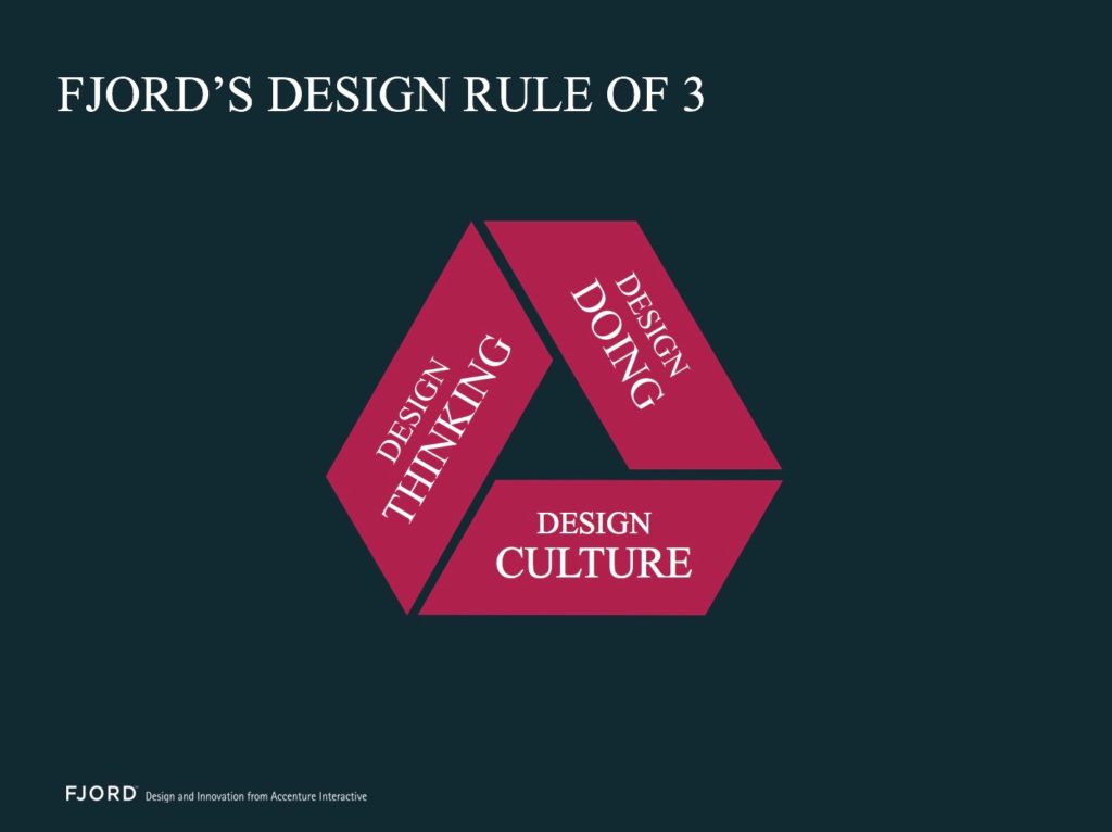 Time to Re-Think Design Thinking