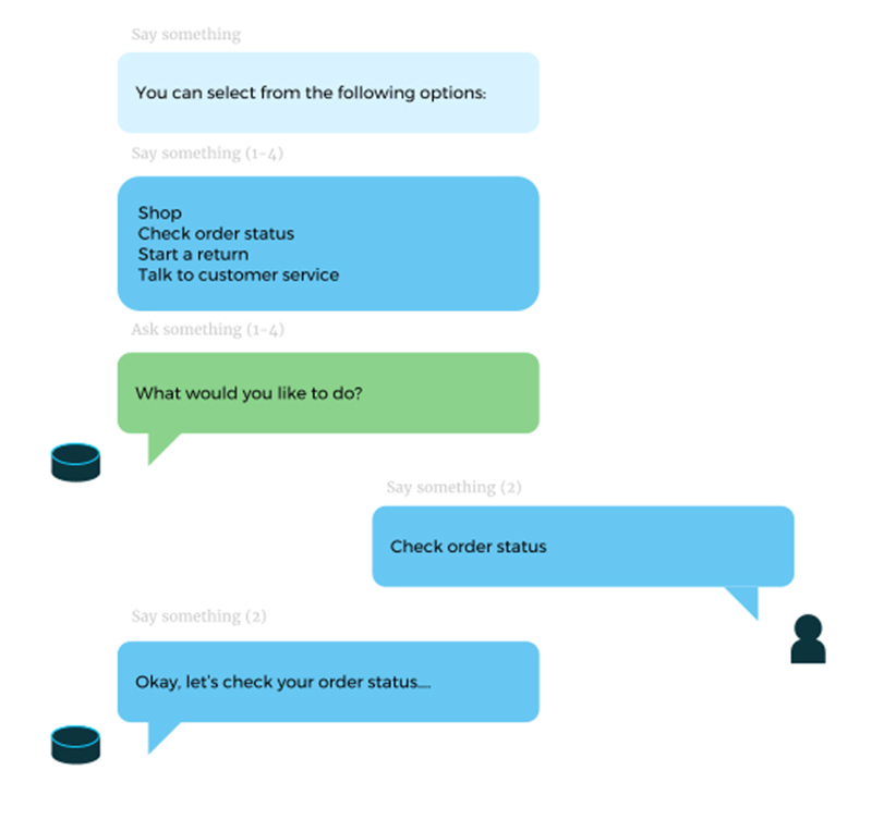 Uncovering Voice UI Design Patterns