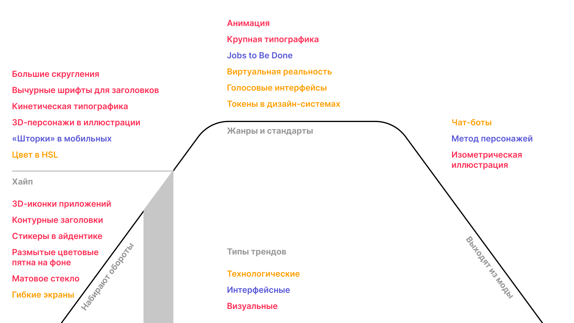 Тренды и жанры, 2021