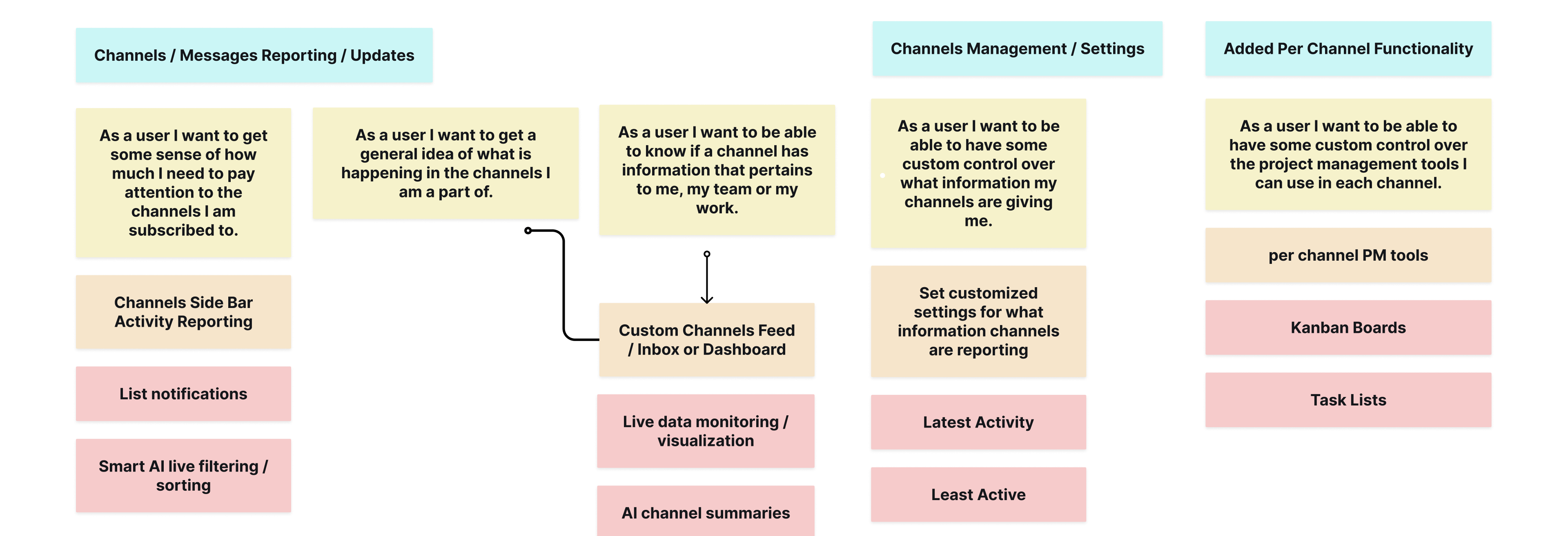 story map cropped