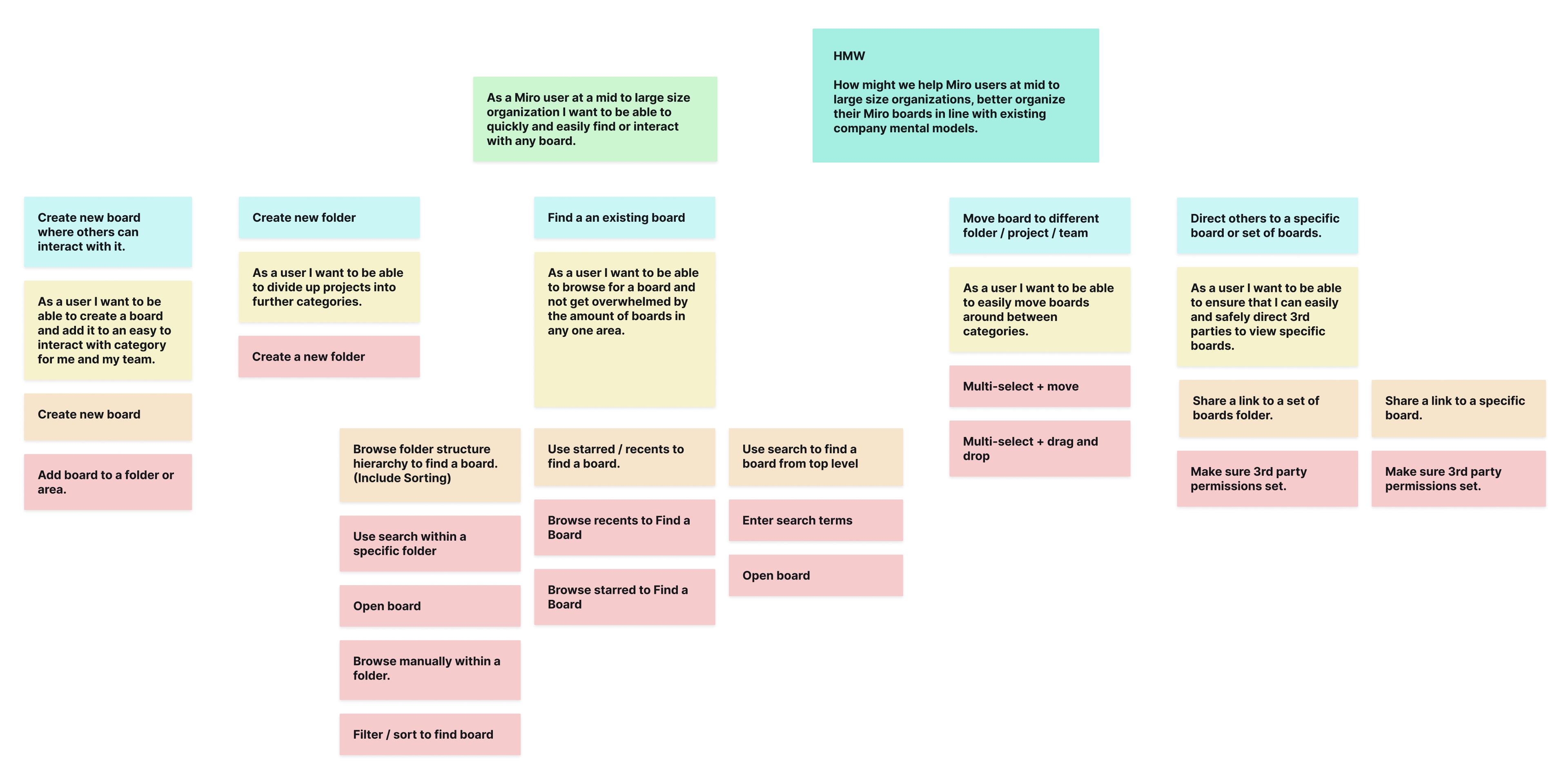 Miro story mapping image showing turning jobs to be done into features 