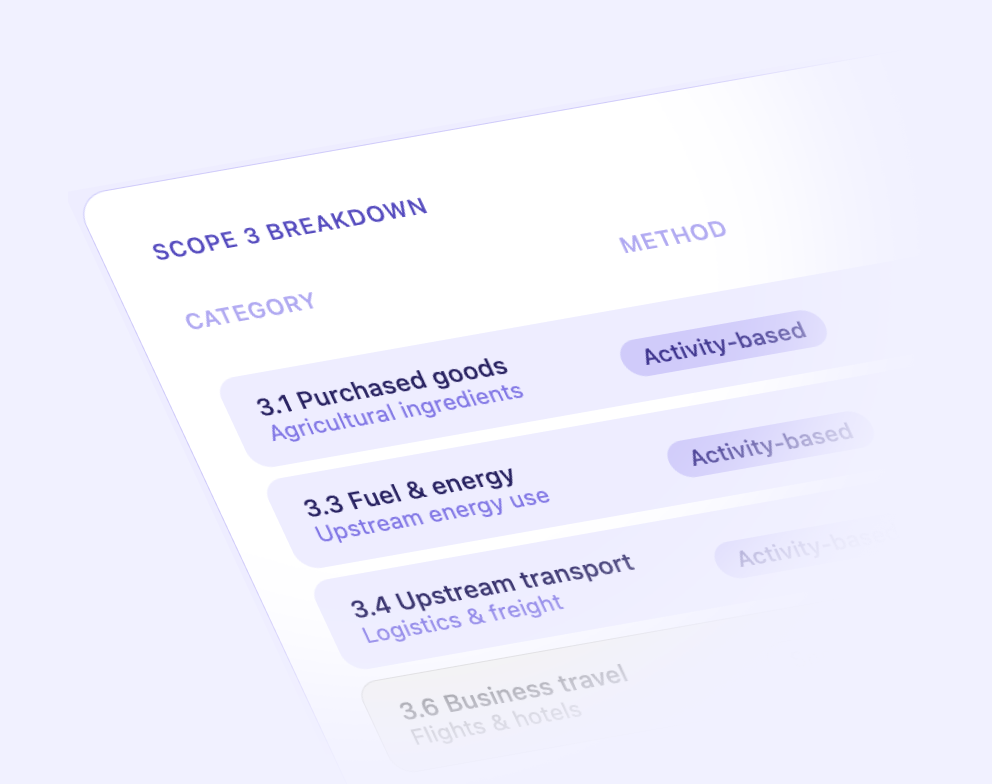 A mockup of Carbon Maps' platform featuring PEF indicators