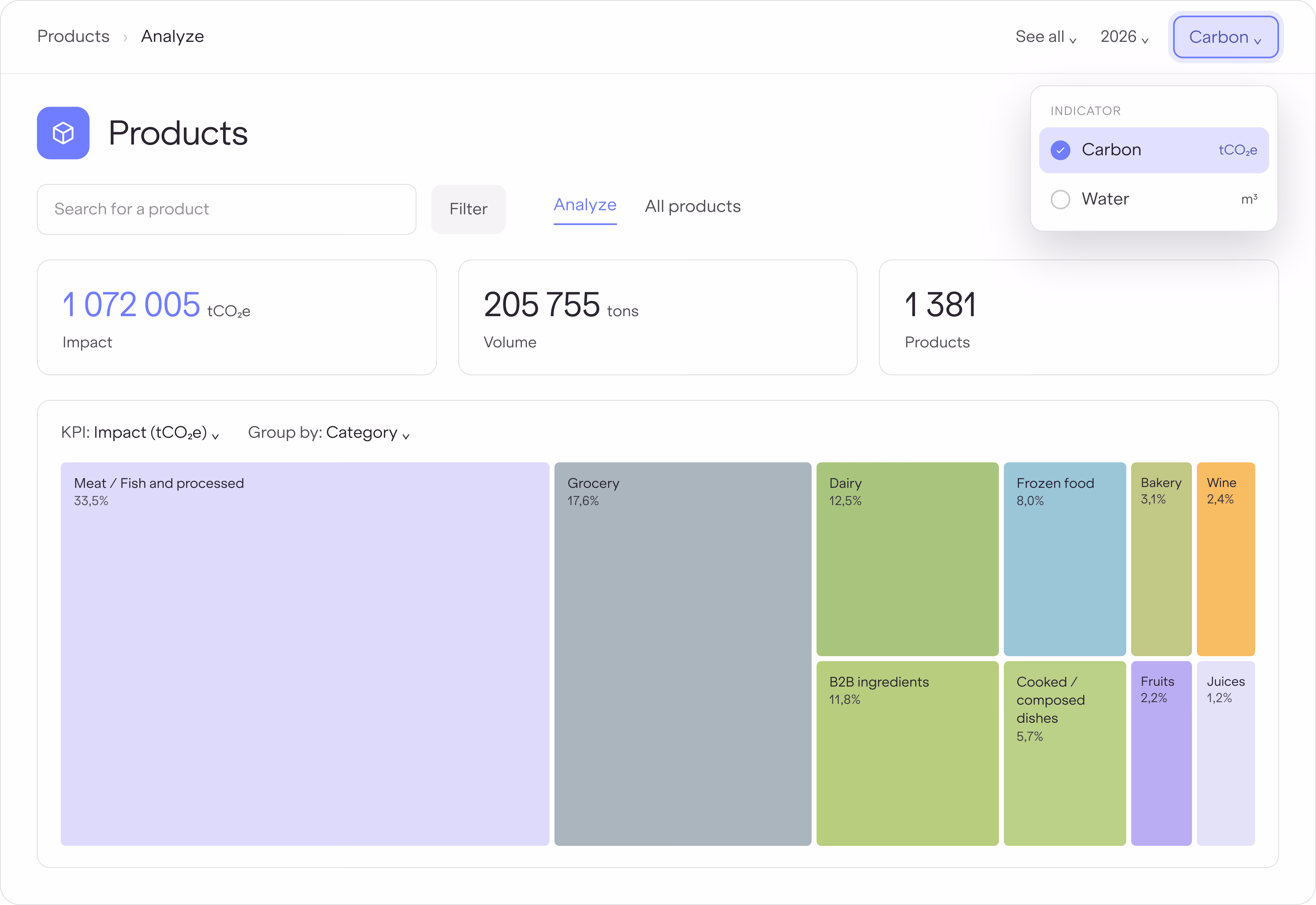Dashboard mockup