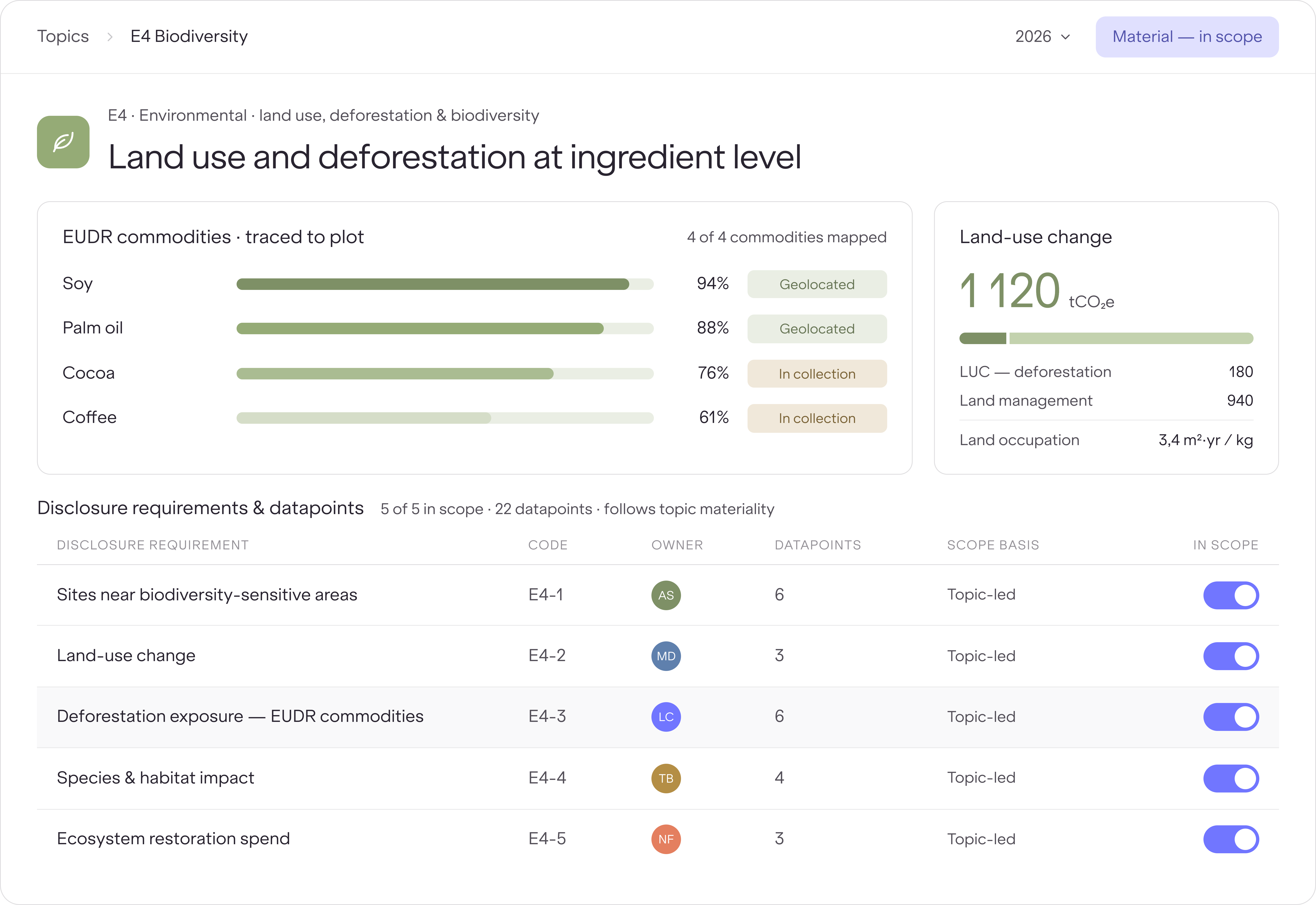 Dashboard mockup