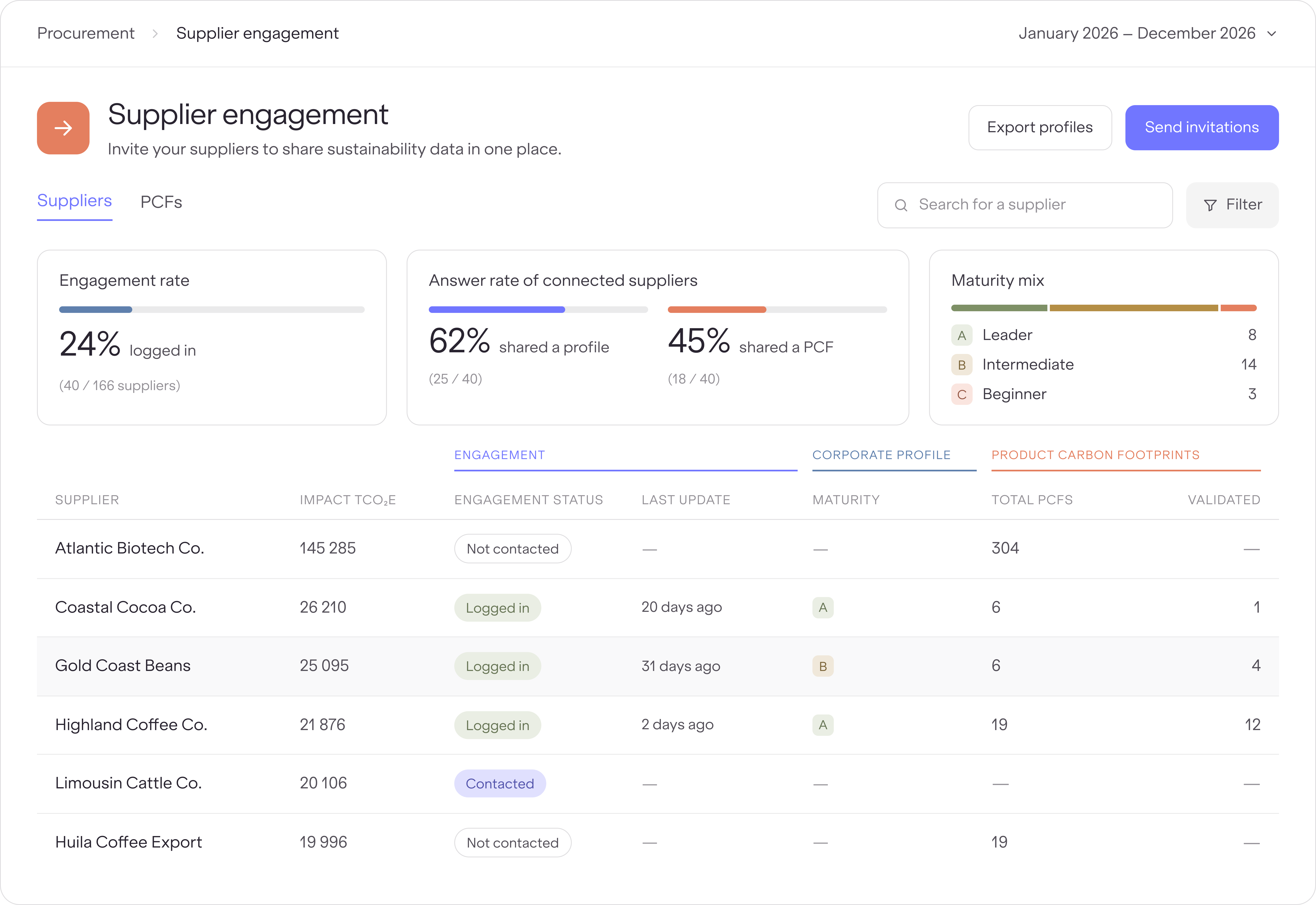 Dashboard mockup