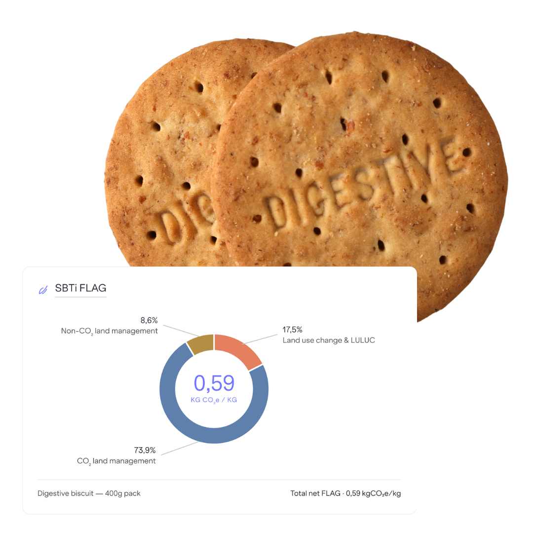 Carbon Maps SBTi FLAG breakdown for a digestive biscuit, showing its FLAG footprint split across CO2 land management, non-CO2 land management, and land use change and LULUC.