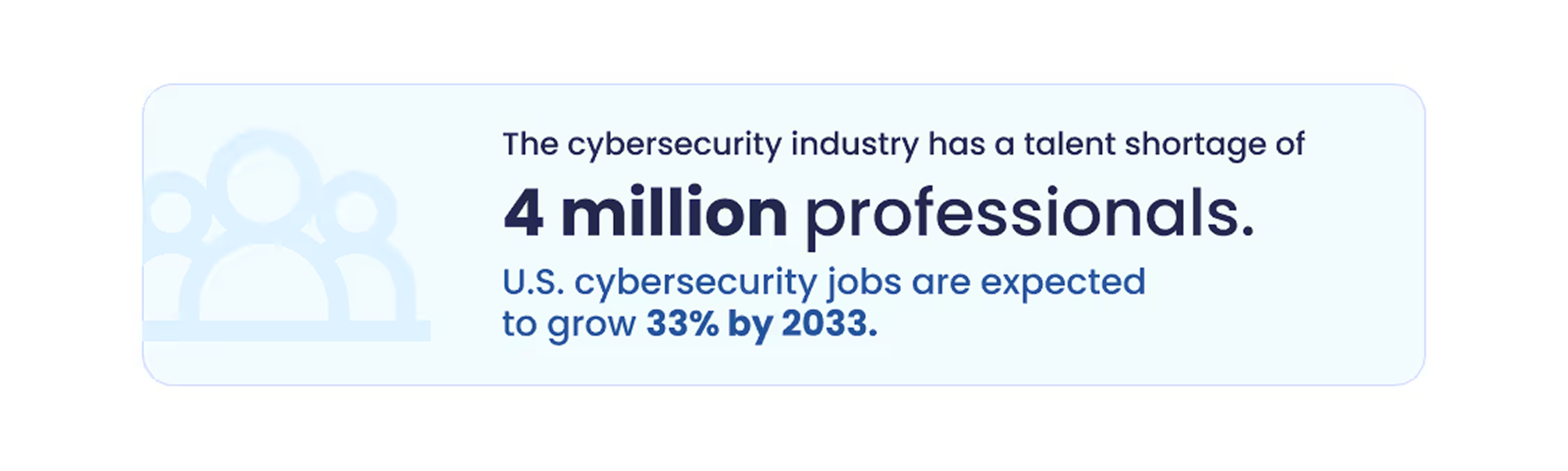 Cyber talent shortage of 4M. US jobs to grow 33% by 2033.