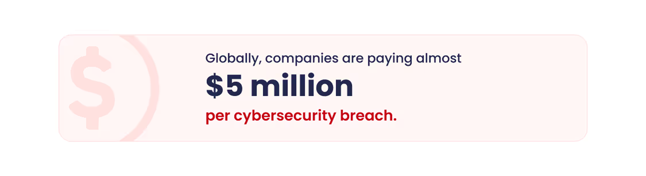 Text graphic: Globally, companies are paying almost $5 million per cybersecurity breach.