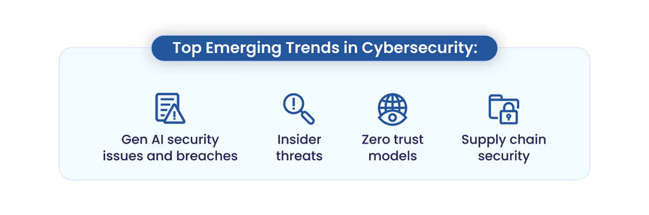 Graphic listing top emerging trends: Gen AI security issues, insider threats, zero trust models, supply chain security.