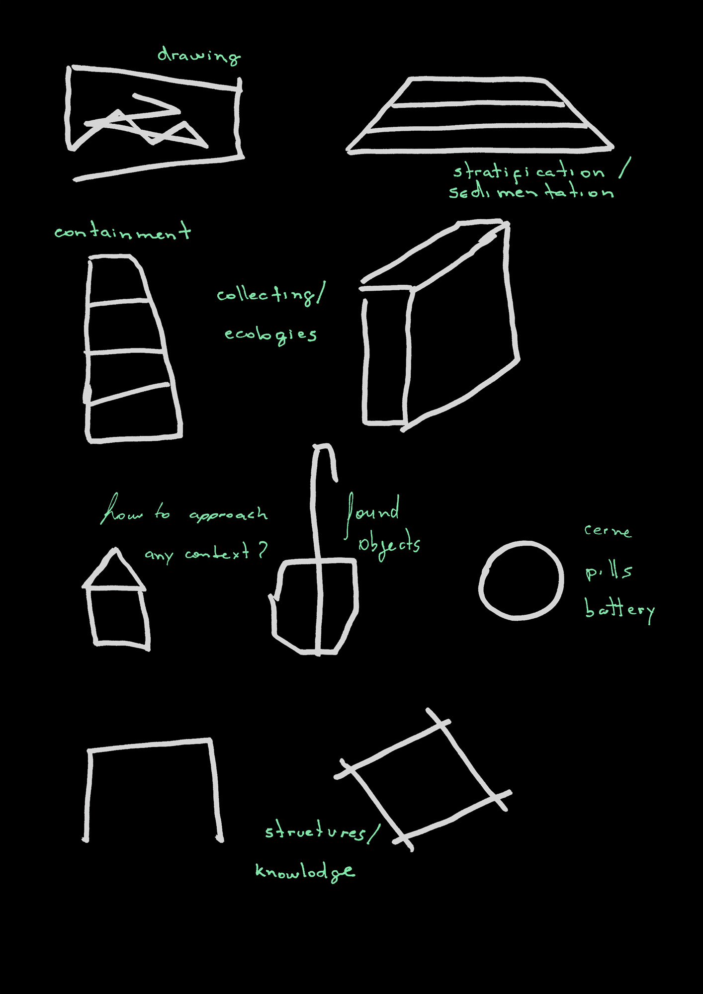 Grammars of Speculation