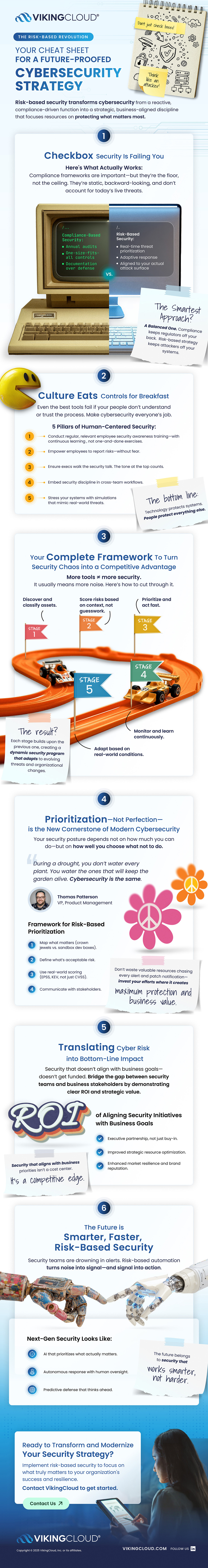 Risk-based Cybersecurity Strategy
