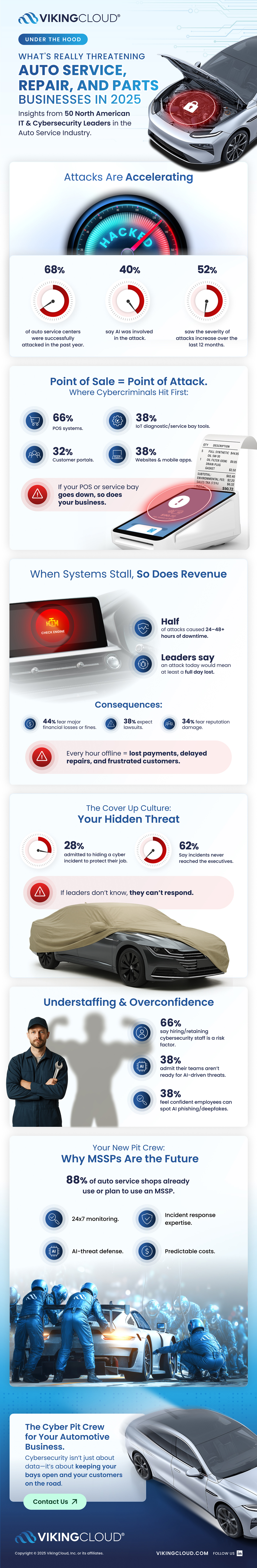 Auto Service Industry 2025 Survey