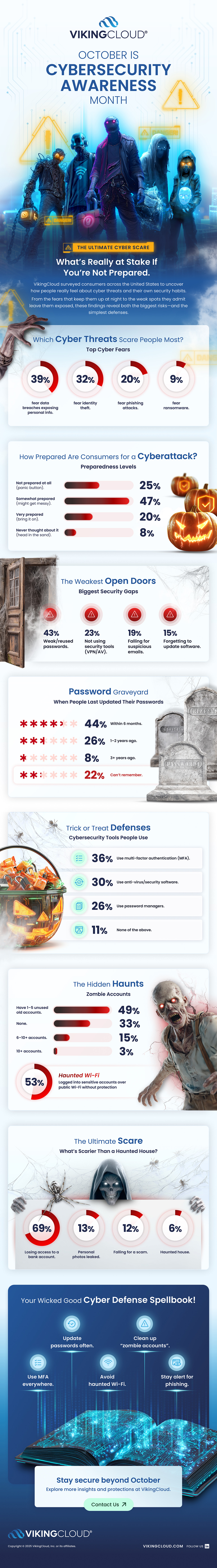 Cybersecurity Awareness Month
