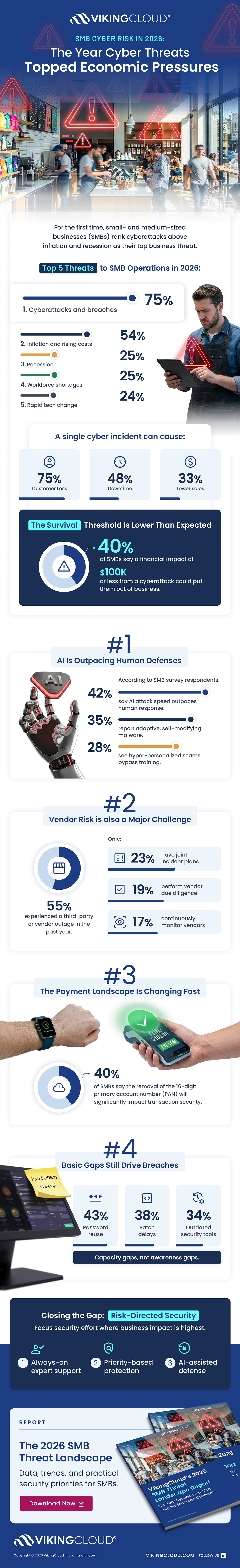 The Year Cyber Threats Topped Economic Pressures