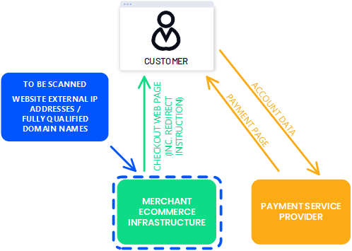 TPSP_HOST_ECOMM_DIAGRAM