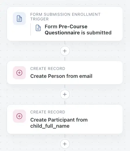 Hubdash automation for pre-course setup at Tiny Tools for Big Feelings