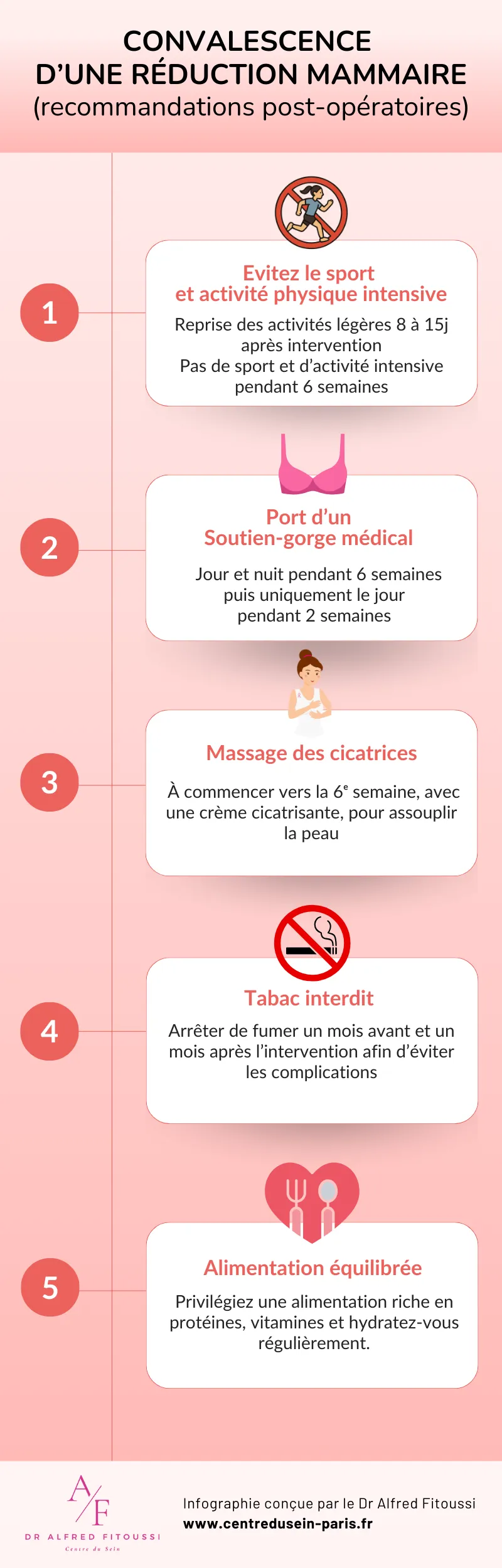 convalescence réduction mammaire
