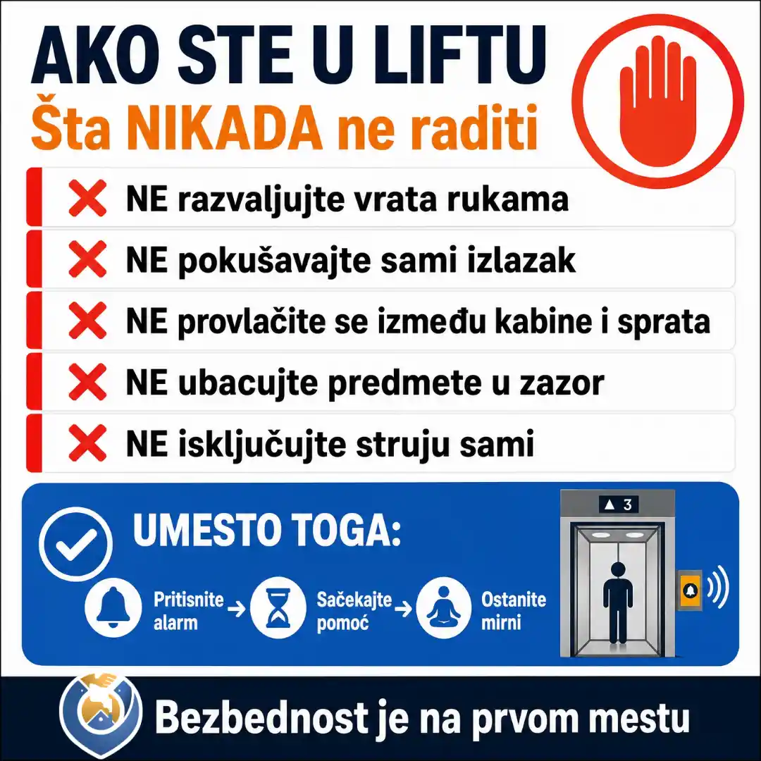 Infografik o bezbednosti u liftu. Prikazuje zabranjene radnje poput razvaljivanja vrata i savetuje čekanje stručne pomoći.
