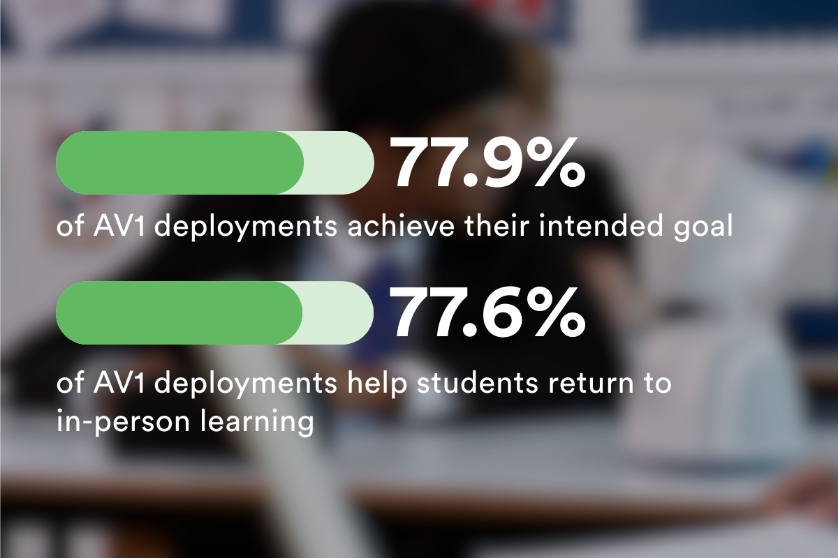 AV1 Impact Whitepaper