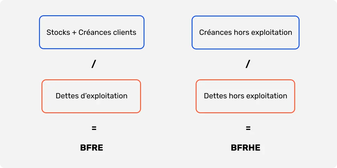 Les formules de calcul du BFRE et BFRHE