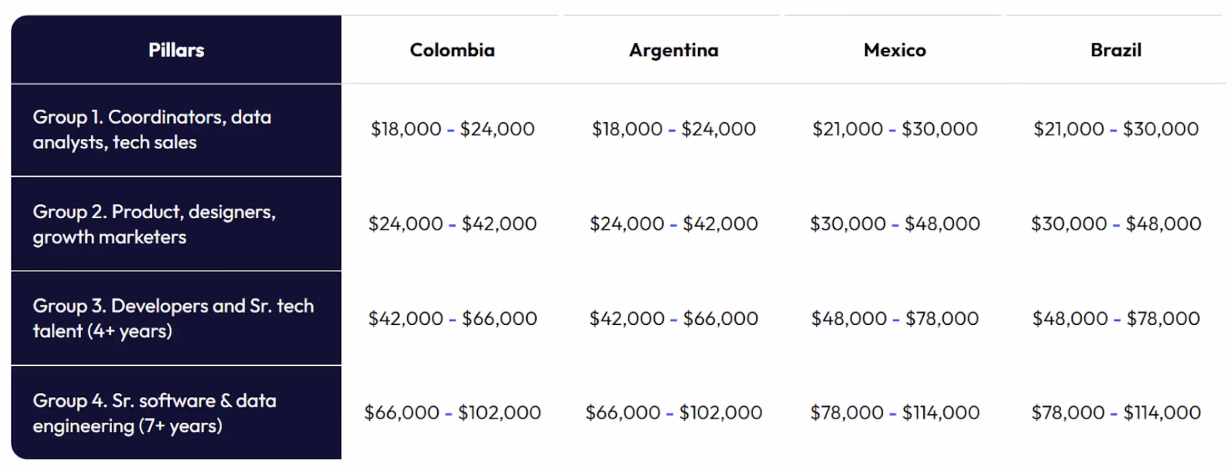 Transparency - Teilur Talent pricing