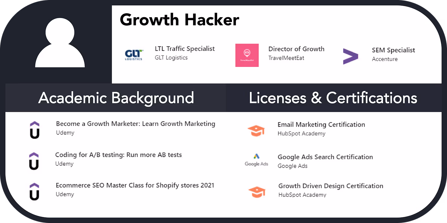growth hacker information