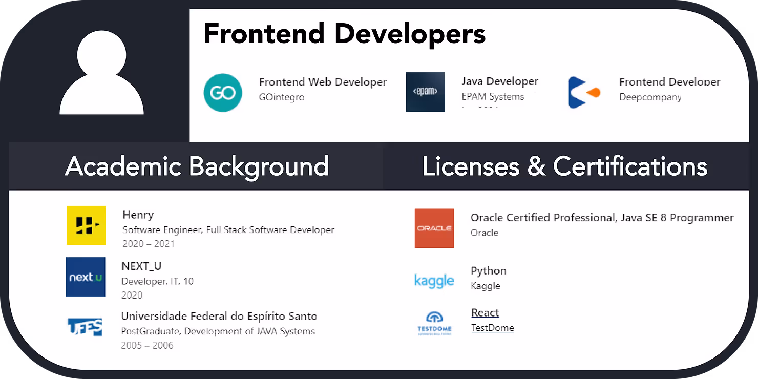 frontend developers