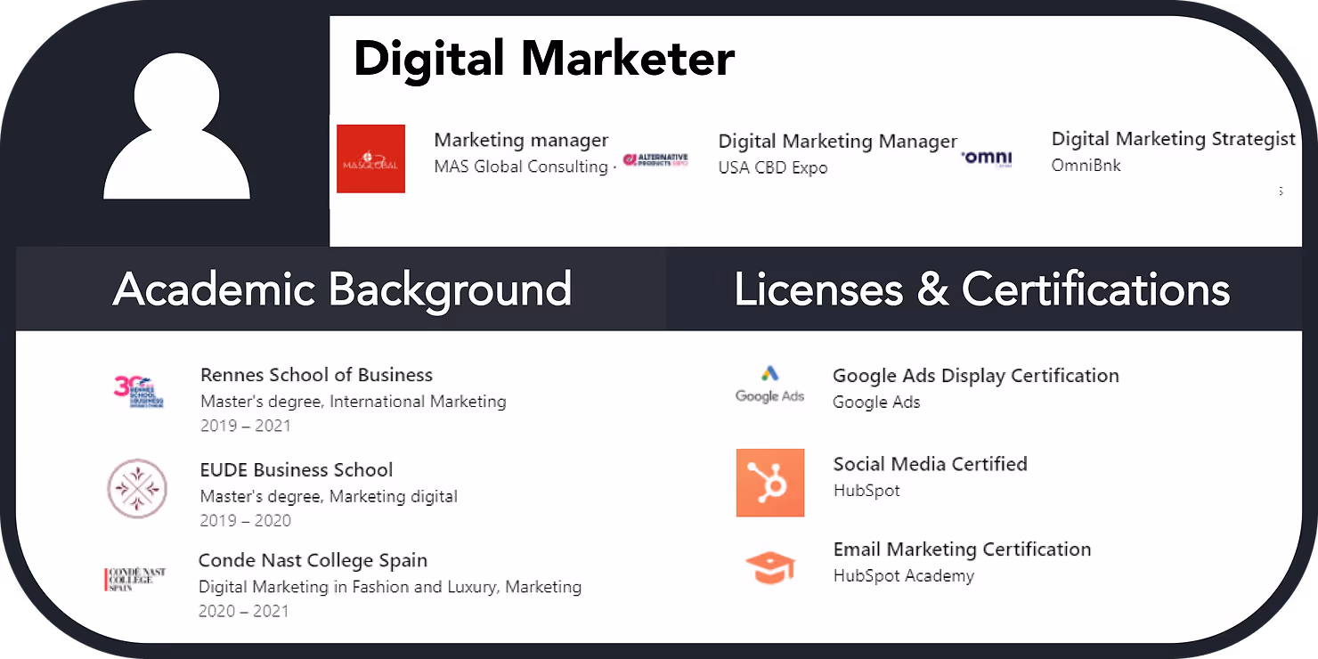 digital marketers information