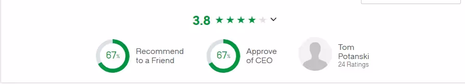 DevsData Review