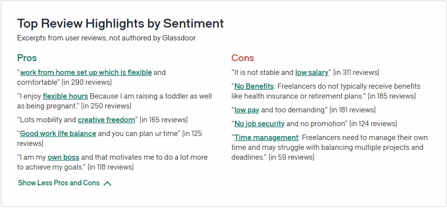 Top cons Freelancer