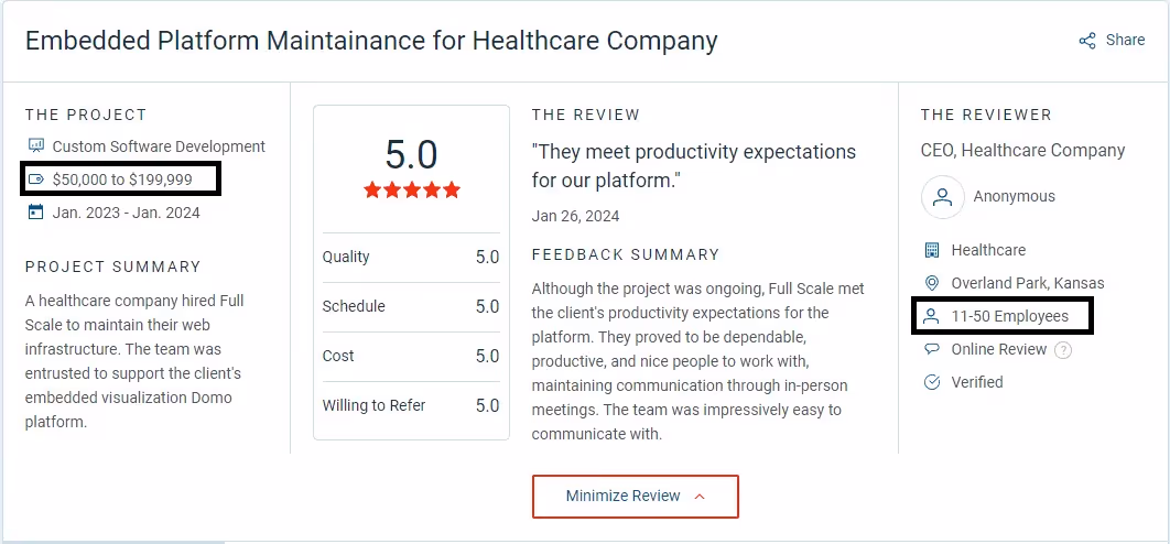 Full Scale Pricing Review