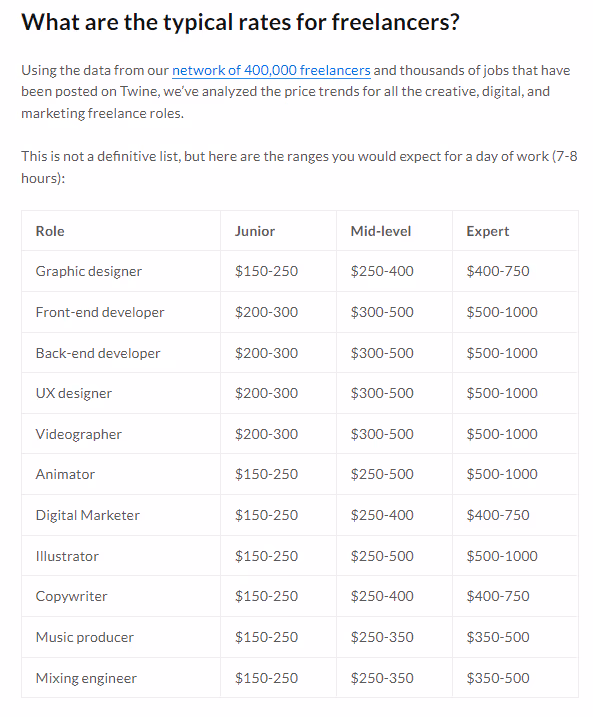 Twine pricing