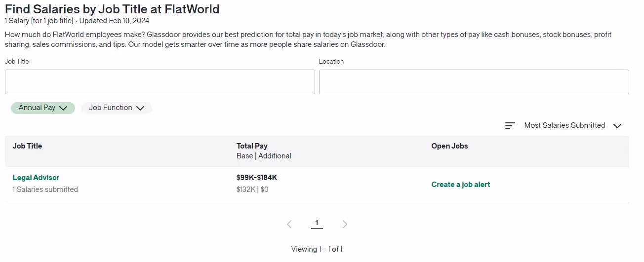 Flat world pricing review